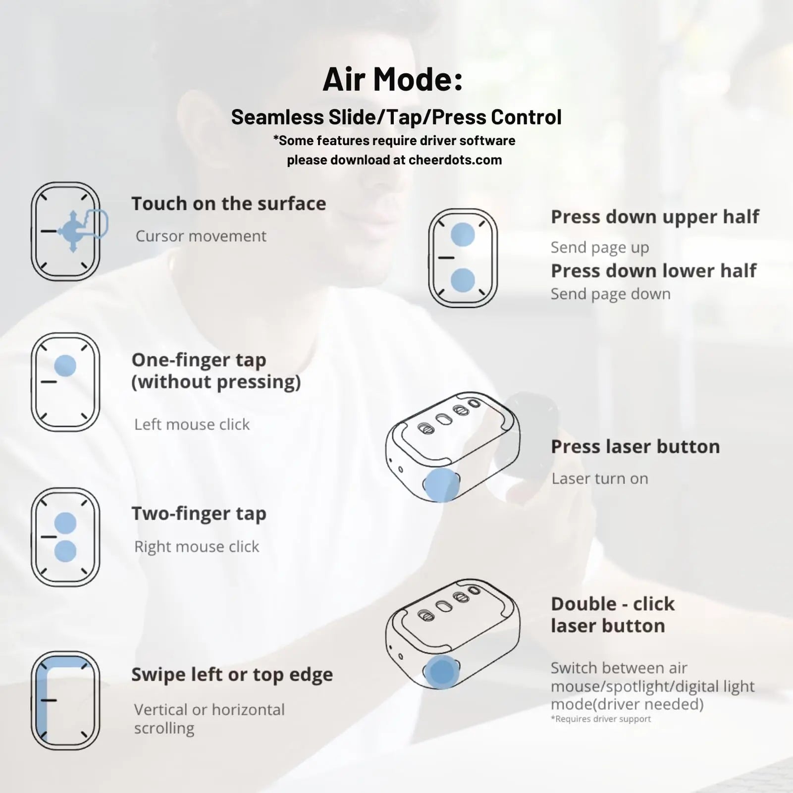 Cheerdots 2-in-1 Wireless Air Mouse & Touchpad with ChatGPT Integration