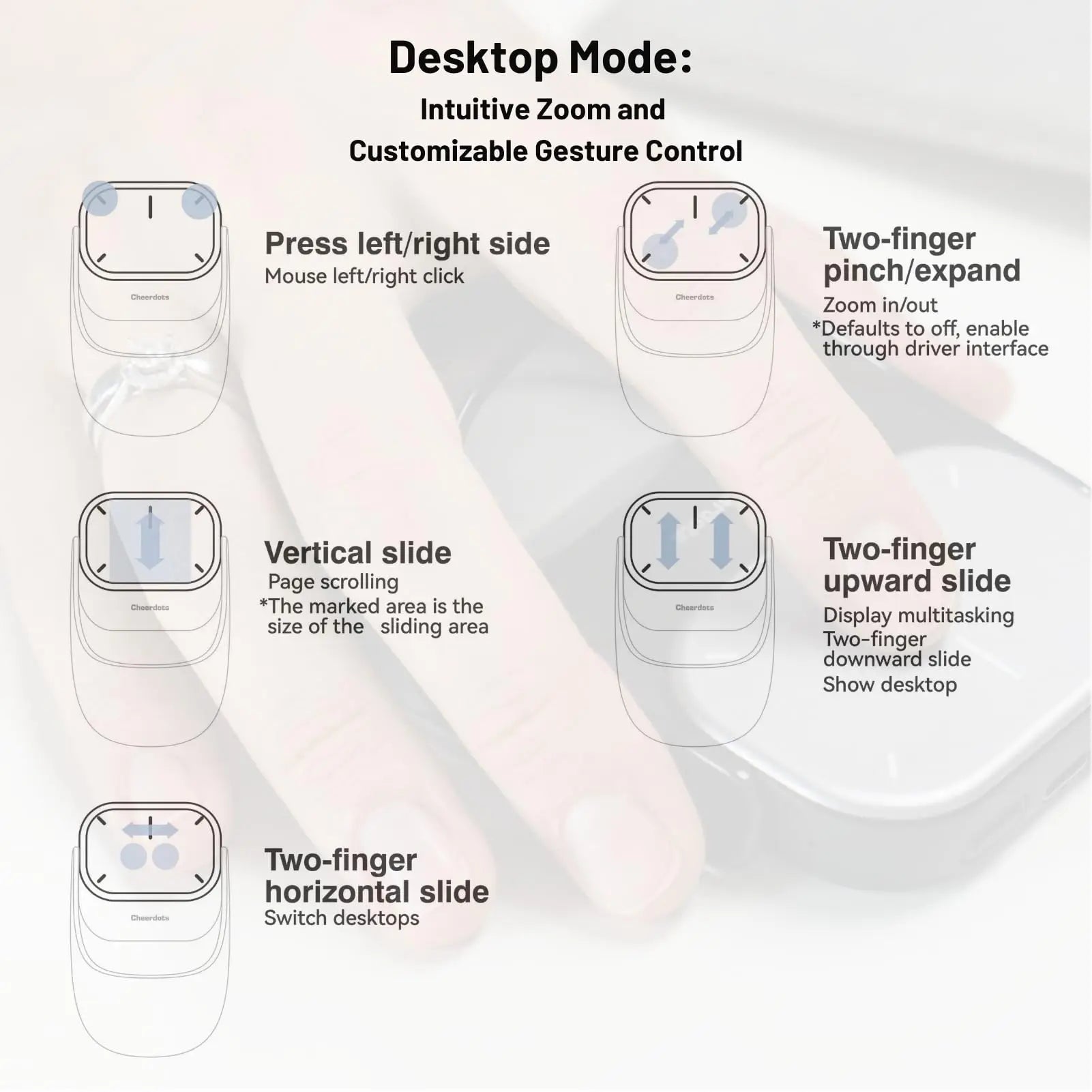 Cheerdots 2-in-1 Wireless Air Mouse & Touchpad with ChatGPT Integration